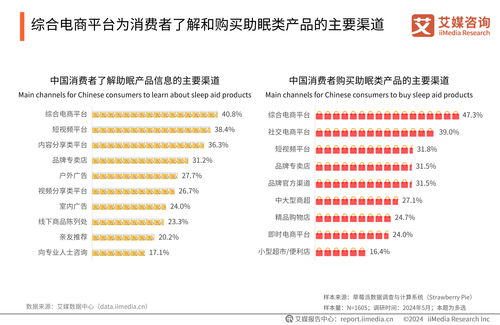 2024年中國睡眠健康產(chǎn)品創(chuàng)新與消費洞察 健康咨詢服務(wù)的市場機(jī)遇與趨勢預(yù)測