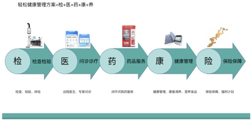 進軍罕見病全鏈管理，輕松集團健康全景完善——市場觀察
