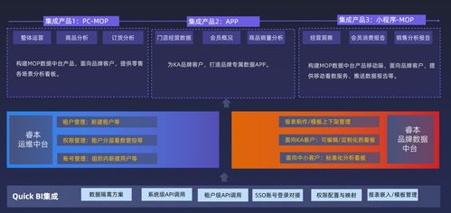 開(kāi)放集成 通信工程設(shè)計(jì)在Quick BI產(chǎn)品核心功能大圖中的戰(zhàn)略地位